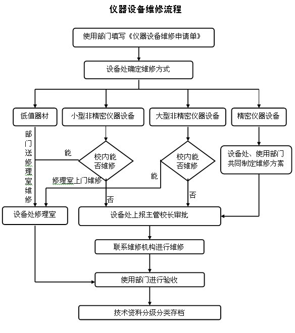 下一条:验收报销上账流程